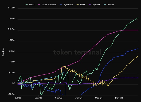 山寨币跌跌不休：是时候重新关注Defi