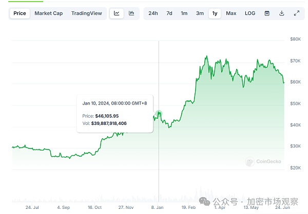 这个比特币的最大利好 今年能否落地？