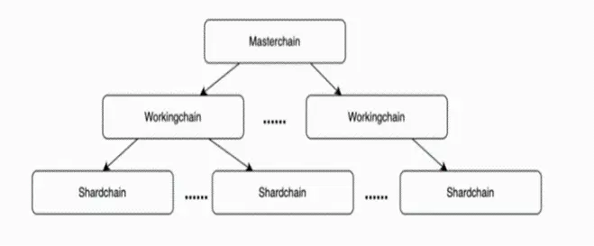 TON 生态潜力很大，但为何大体量 VC 没机会参与？