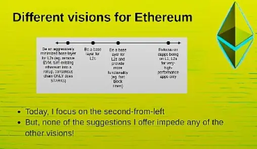 Vitalik EthCC演讲全文：未来应如何优化以太坊？