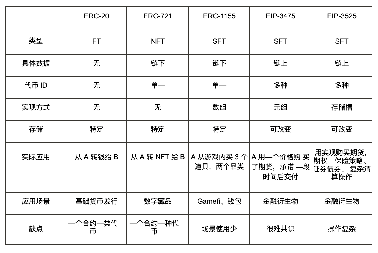 从EIP角度来解读RWA的前世今身