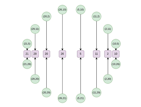 Vitalik最新文章：探秘 Circle STARKs