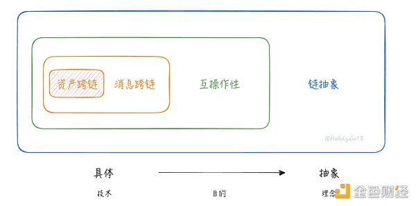 把问题作为方法：一种理解链抽象的新框架